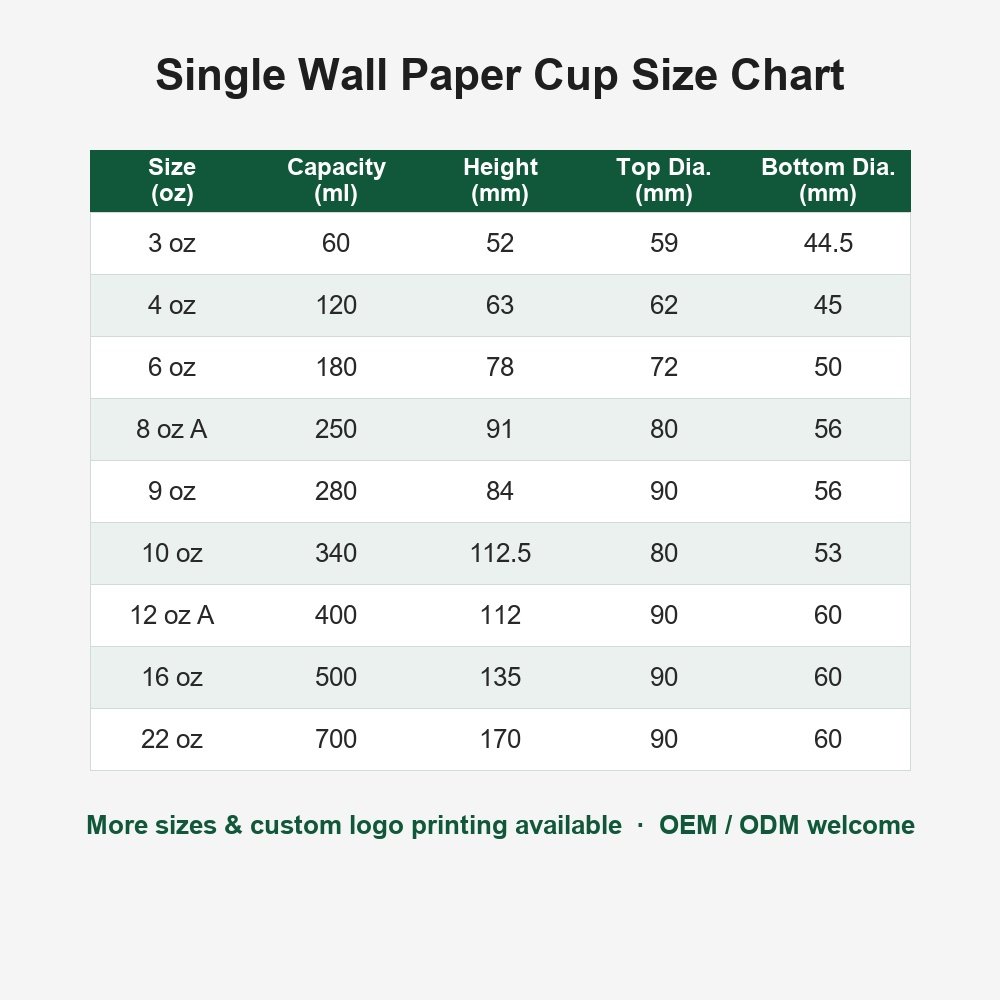 Single wall paper cup size chart 4oz to 22oz